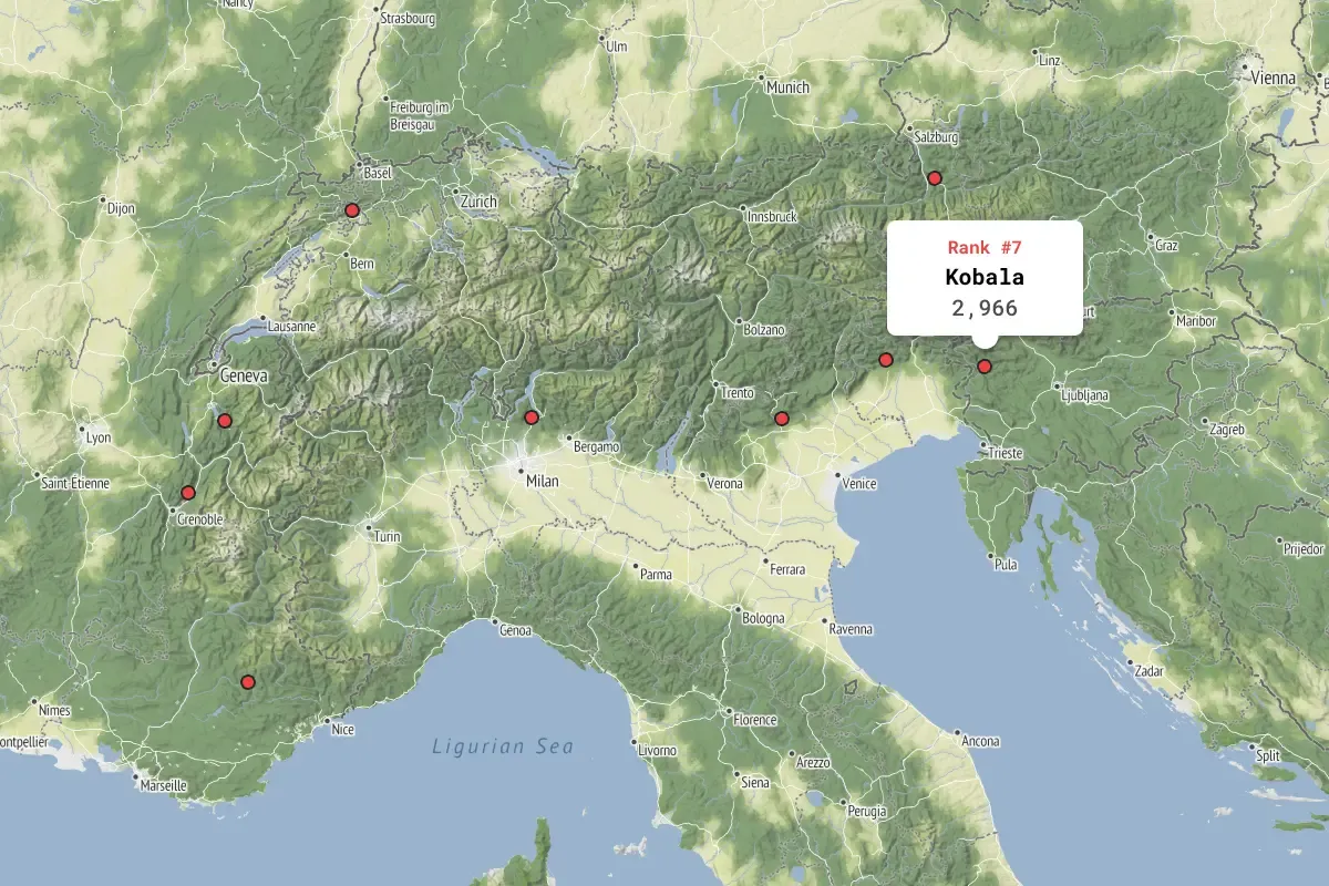 Kobala paragliding site
