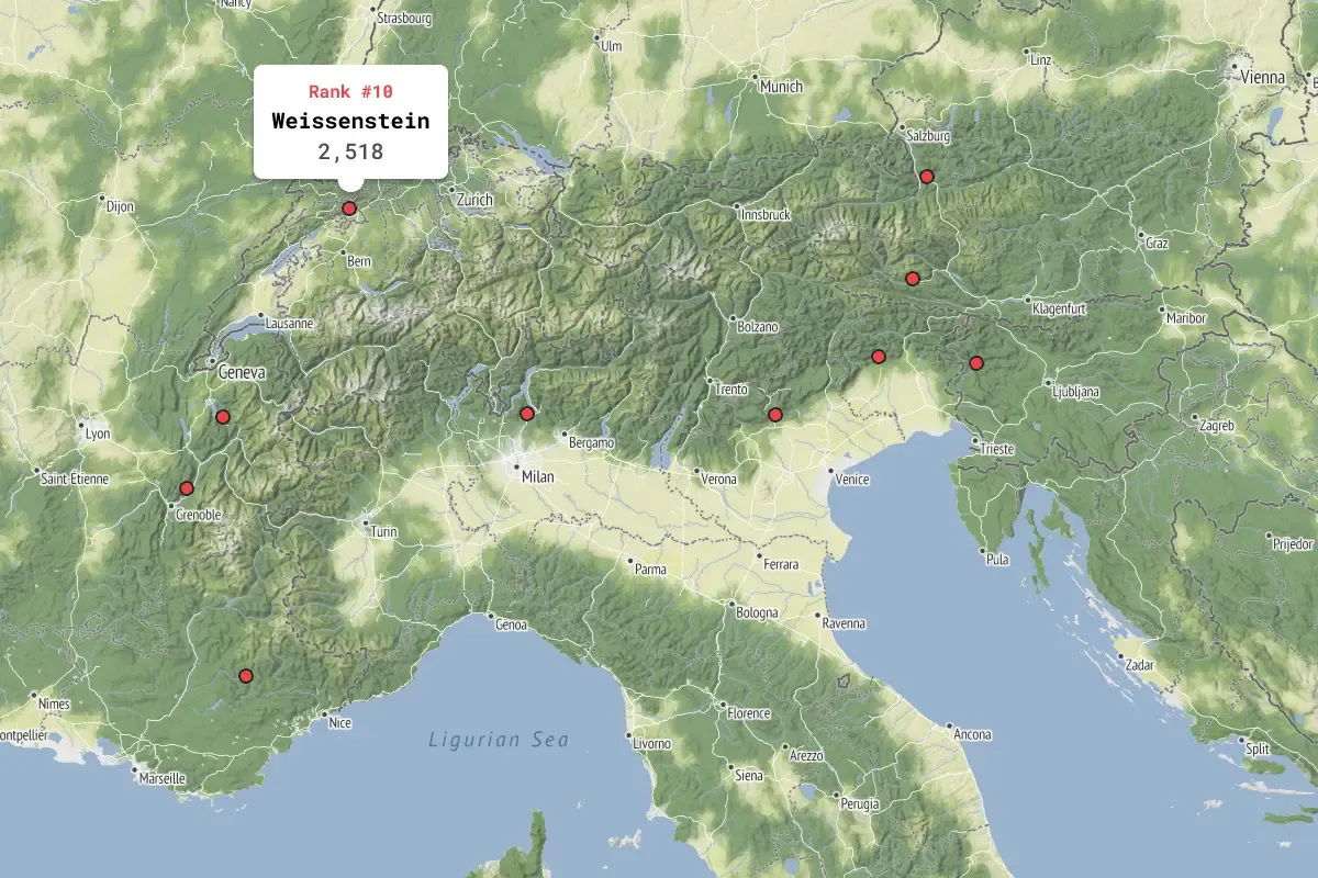 Weissenstein paragliding site